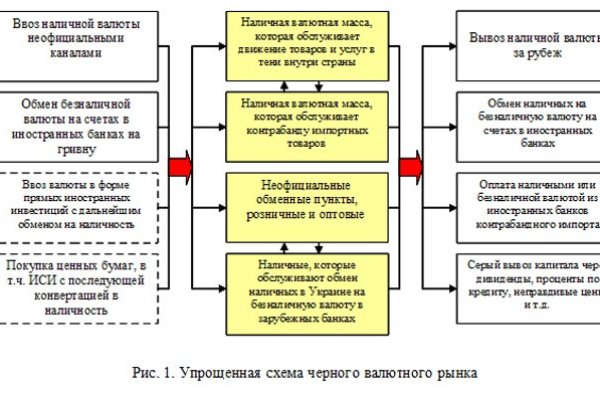 Активная ссылка на кракен
