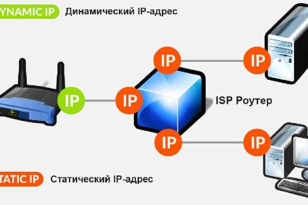 Где взять ссылку на кракен